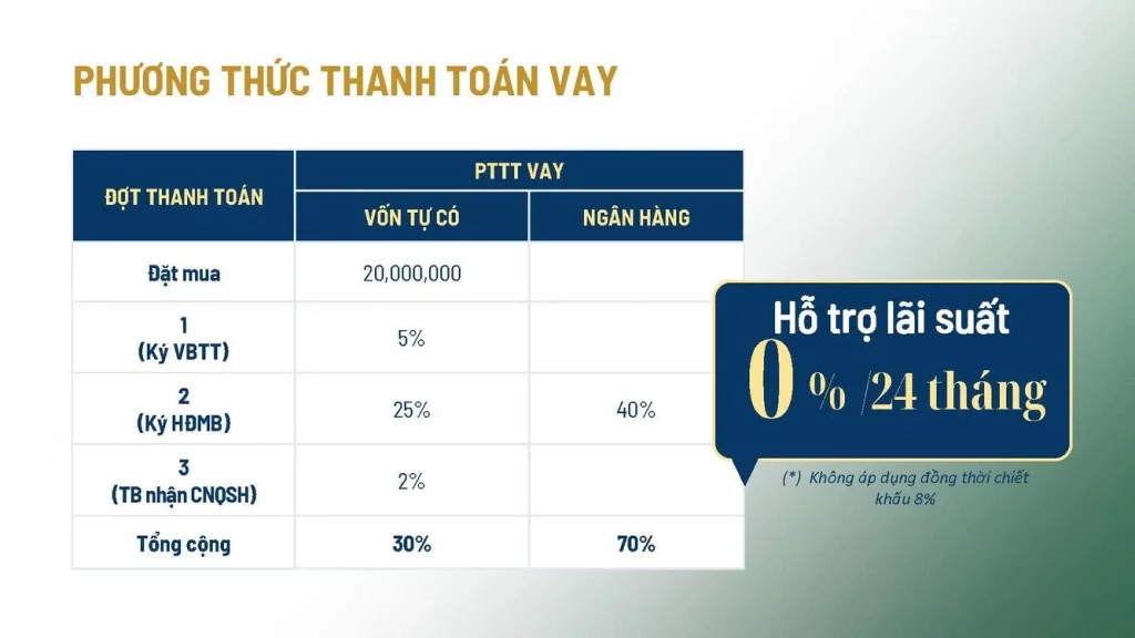 Phương thức thanh toán dự án The Infinity Dĩ An